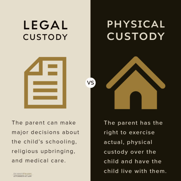 physical custody and legal custody